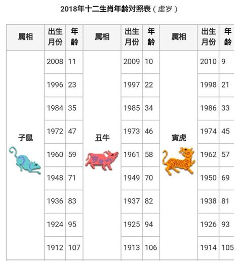 21歲屬什麼|12生肖年齡對照表